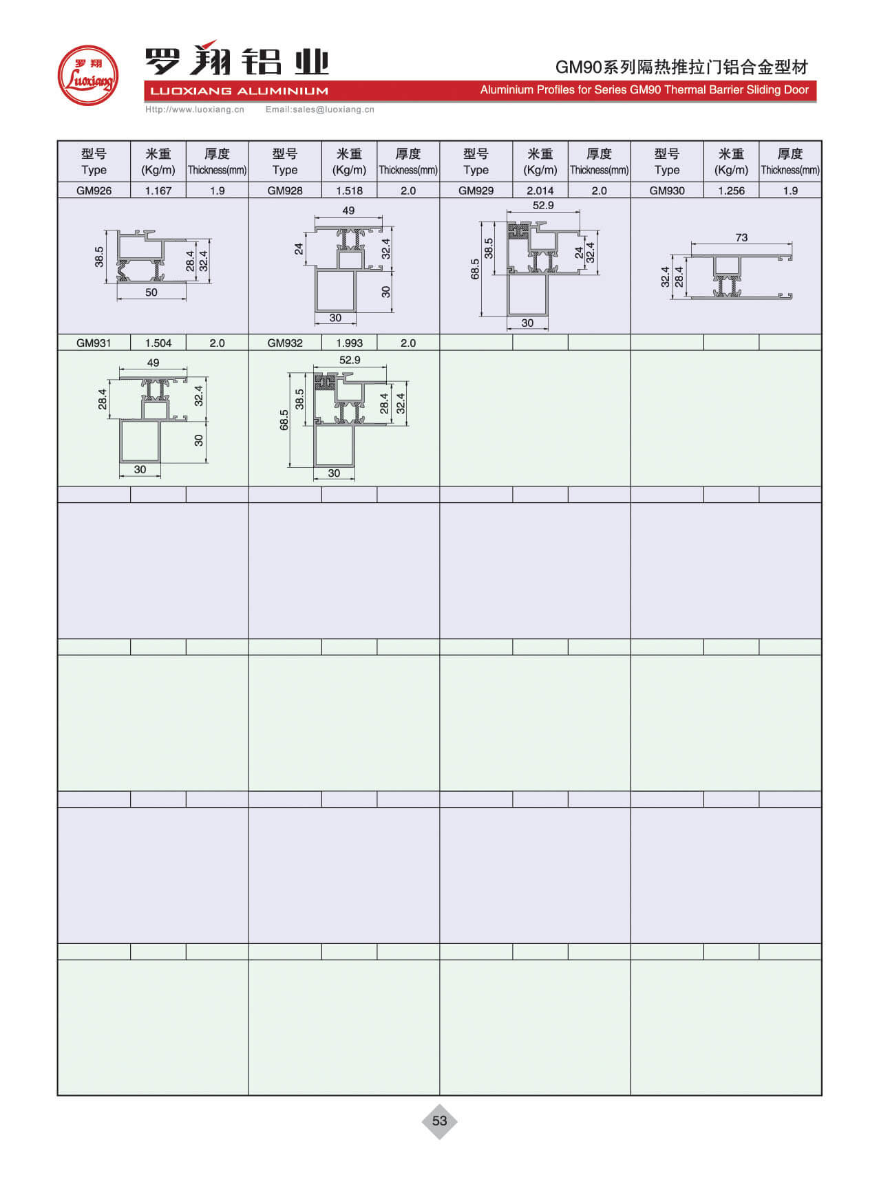Series GM90